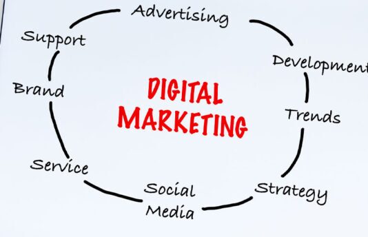 Digital marketing graphic