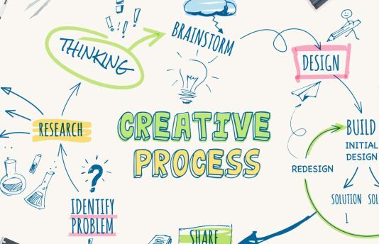 Creative processes graphic